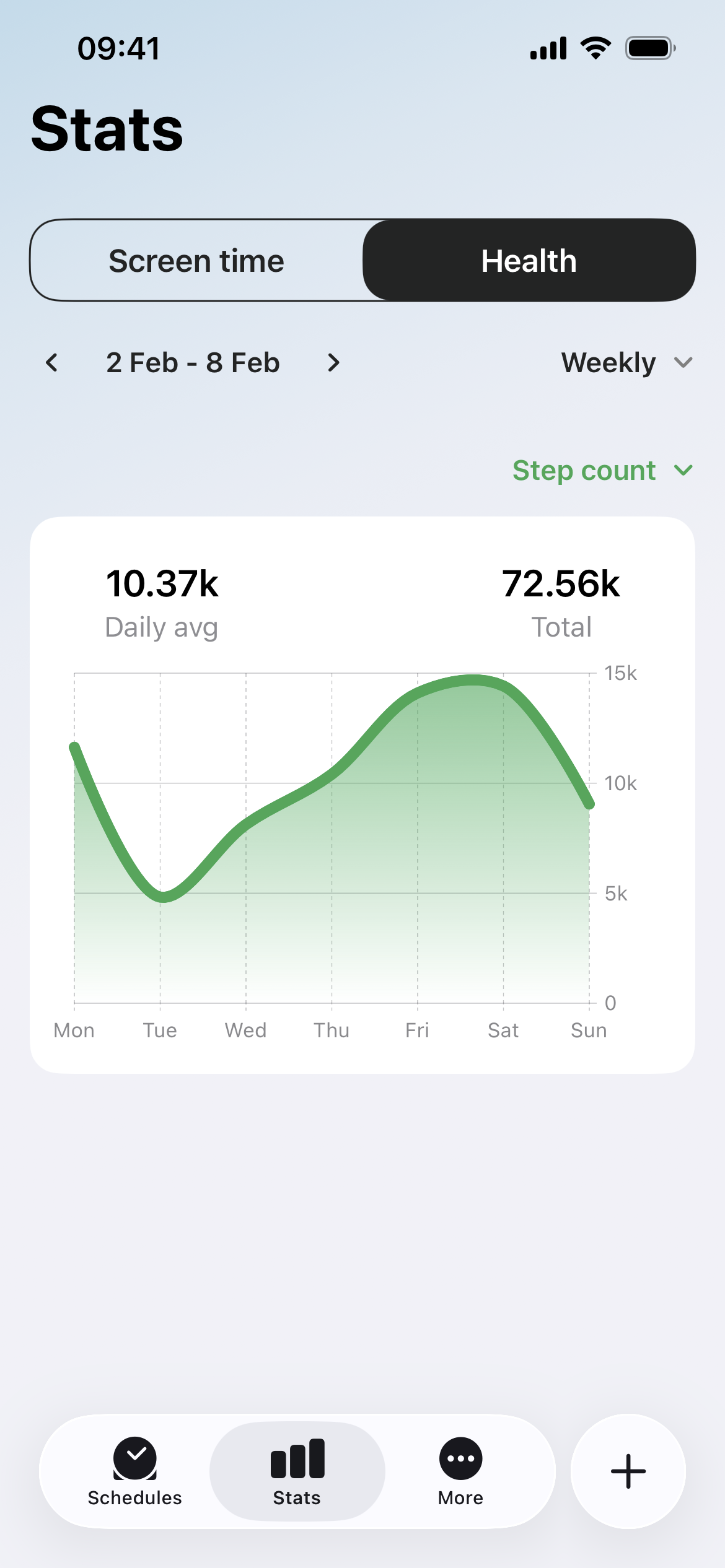 Fitlock's Health stats, showing a week of step counts with a daily average of 10,370 steps