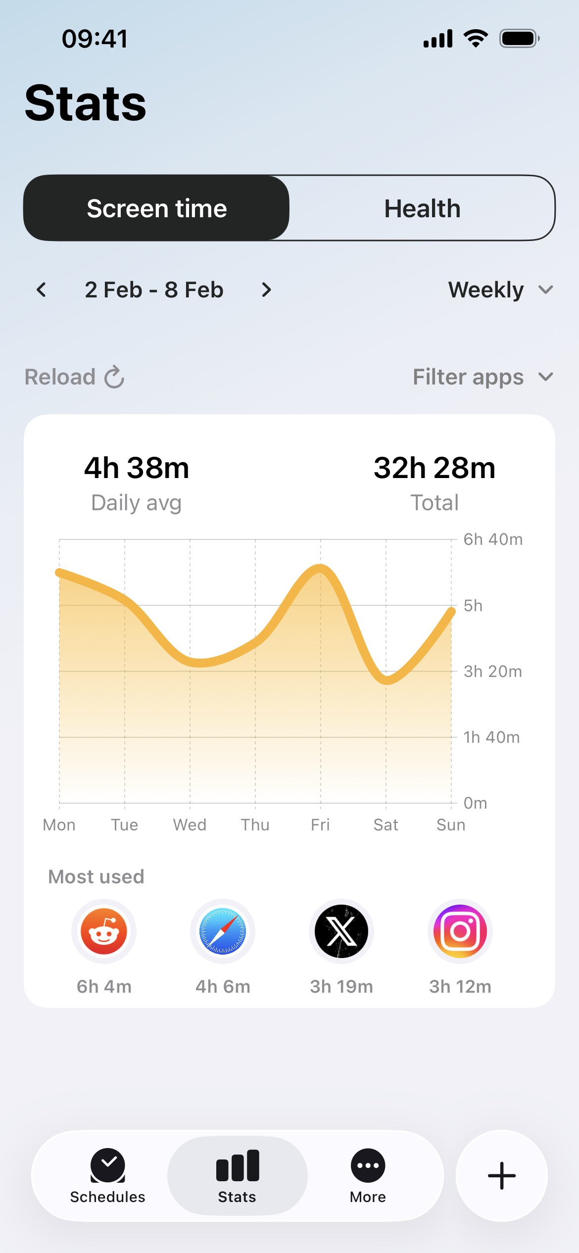 Fitlock's Stats screen, showing a week of screen time with a daily average of 4h 38m and the most-used apps